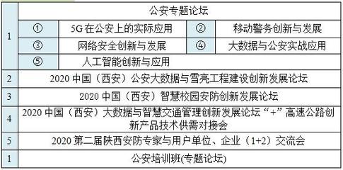 2020中國(西安)國際社會公共安全產品、智慧城市暨雪亮工程及5G技術應用博覽會