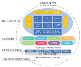 華為云嚴選智慧醫療解決方案上線 云 智 驅動未來醫療
